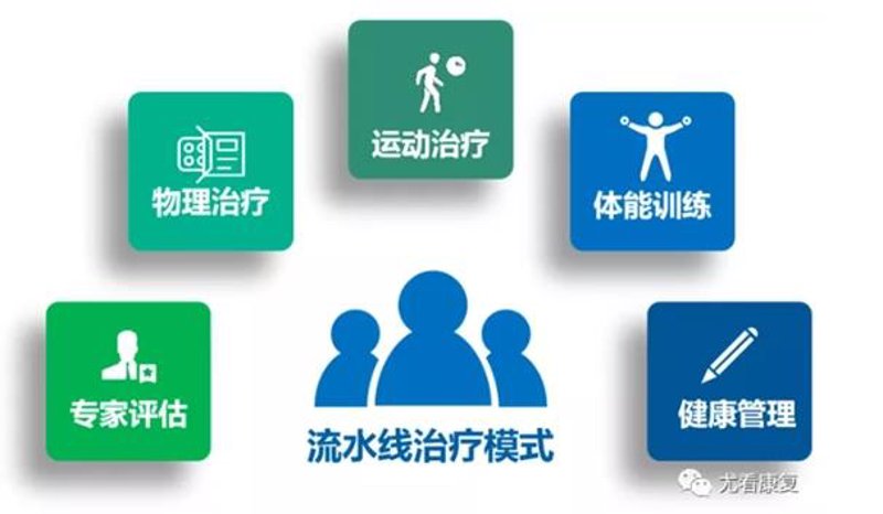 运动干预