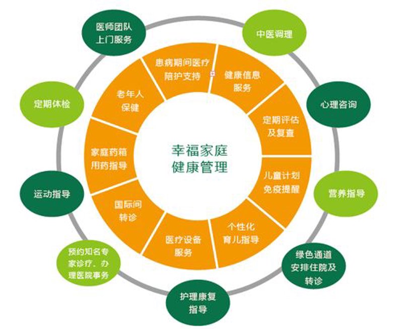 健康管理服务:现代生活的健康卫士