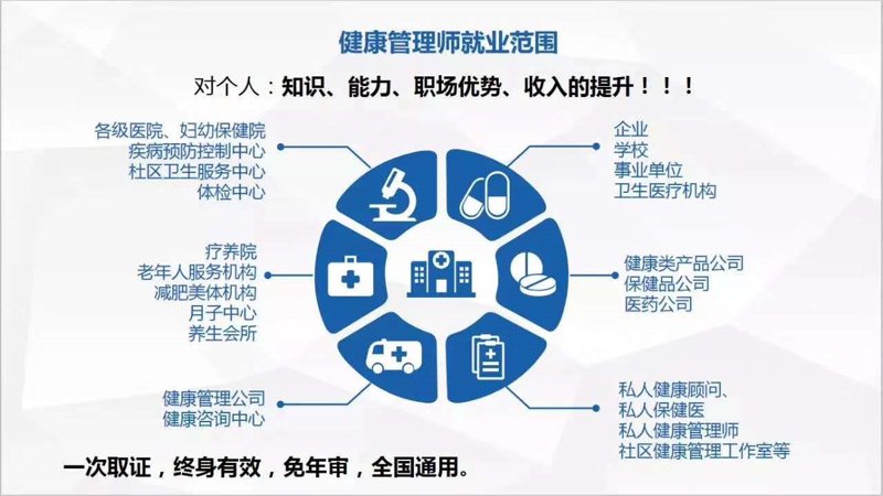 健康管理行业的风向标：湖南的探索与创新