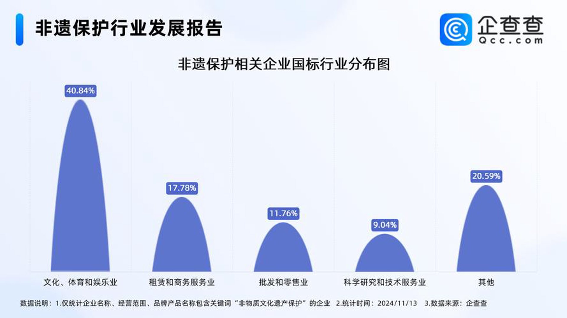 降维健康管理