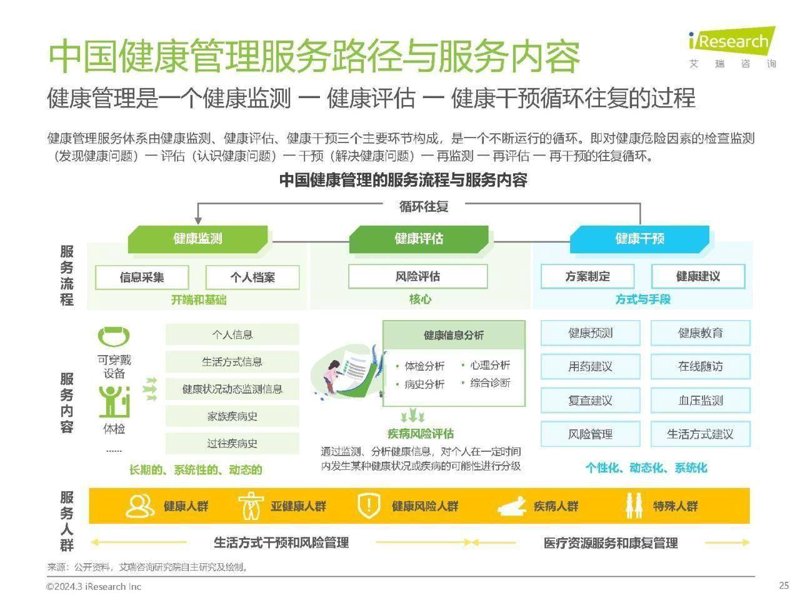 健康风险评估：您健康的守护者